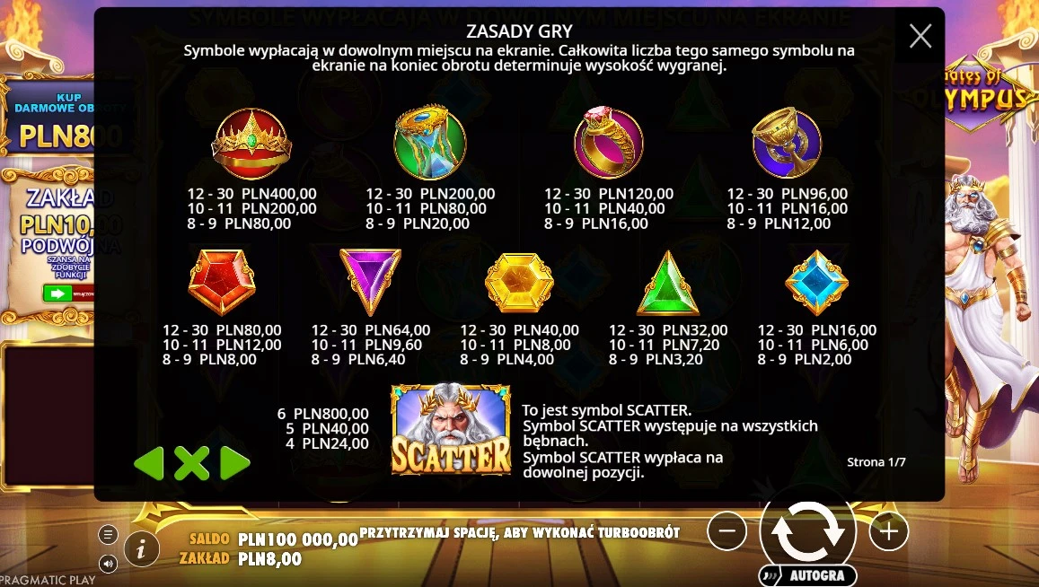 gates of olympus symbols